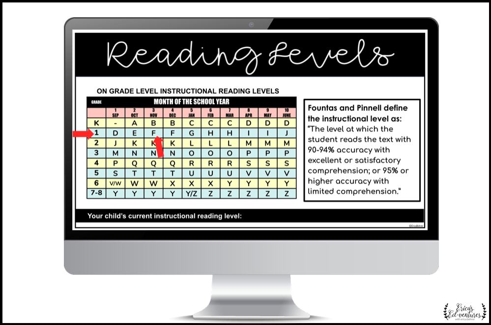 Virtual Parent Teacher Conferences Sharing Reading Level Data